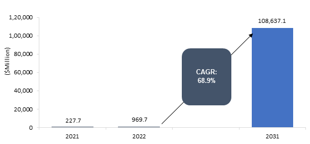 Green Hydrogen Market